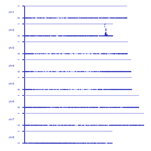 BSR-Seq/gBSA