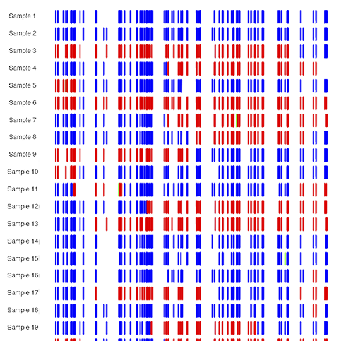 tGBS SNP Genotyping